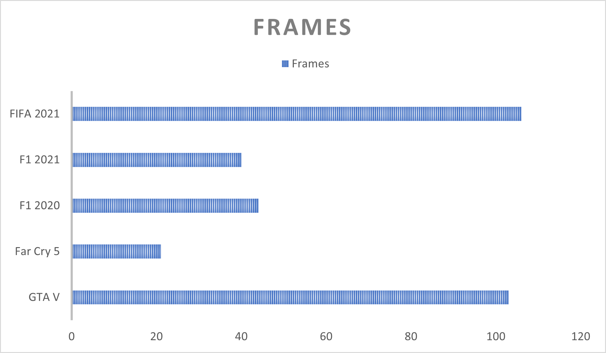 Huawei Matebook 16 Benchmark